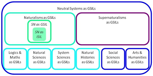 SIL Relations 6