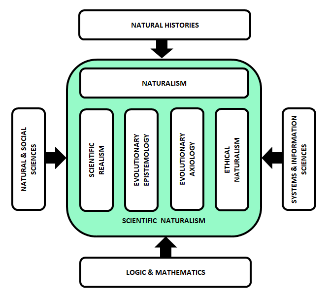 Positional Relations