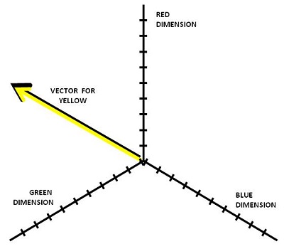 Color Vector Space